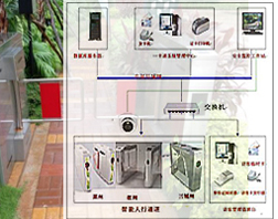 人行通道管理系统